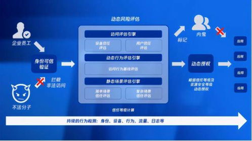 40万公民信息泄露根源 预防企业内鬼是重点