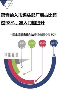 赛诺研究2018输入法报告语音输入谁占c位